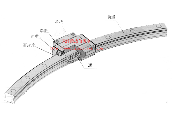 圆弧直线导轨介绍